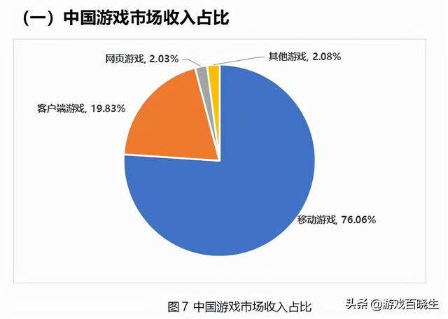 2020好玩的传奇排行榜