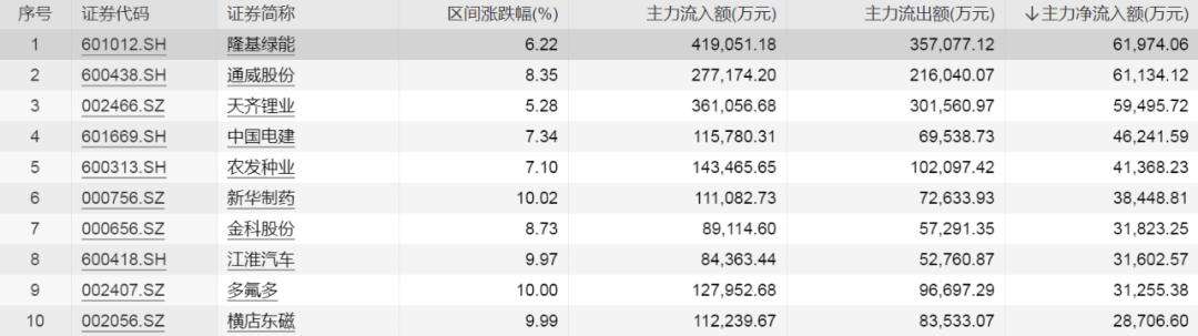 热血传奇私服合计1.80