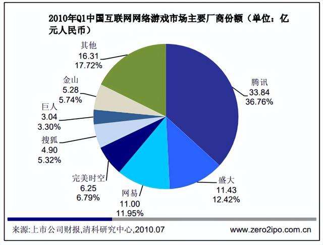 轻变传奇网页游戏